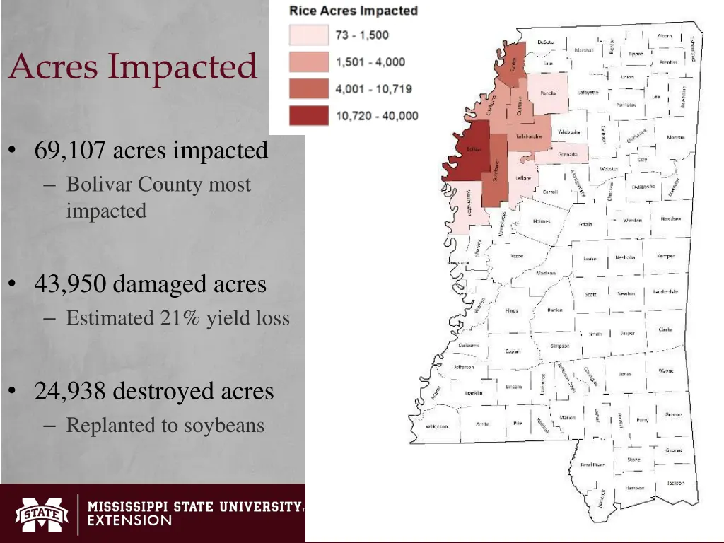 acres impacted