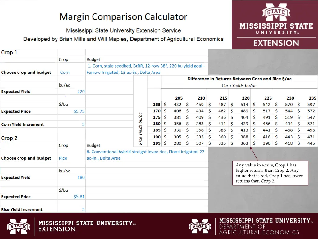 any value in white crop 1 has higher returns than 2