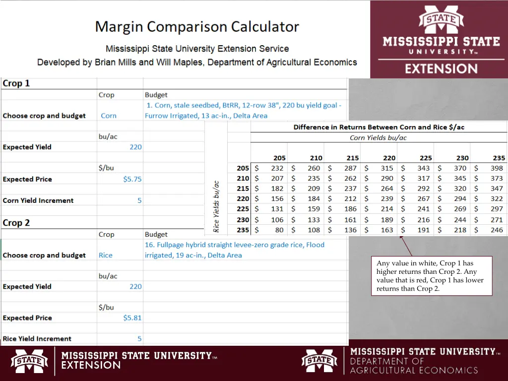 any value in white crop 1 has higher returns than 3