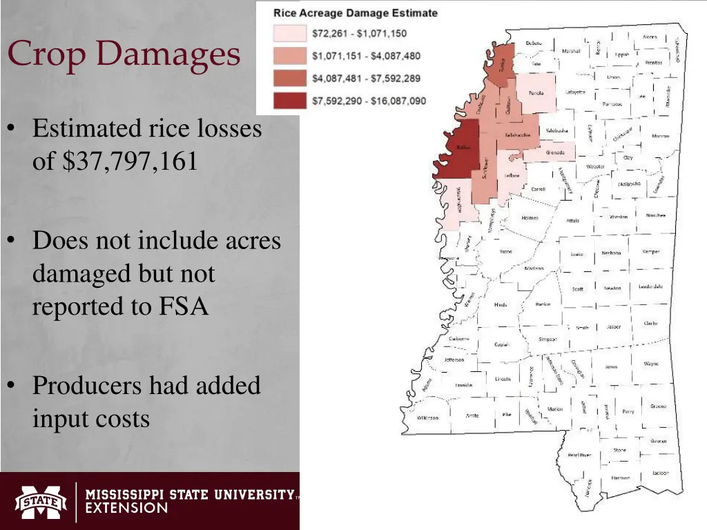 crop damages