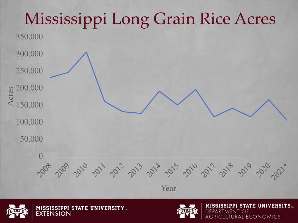 mississippi long grain rice acres 350 000