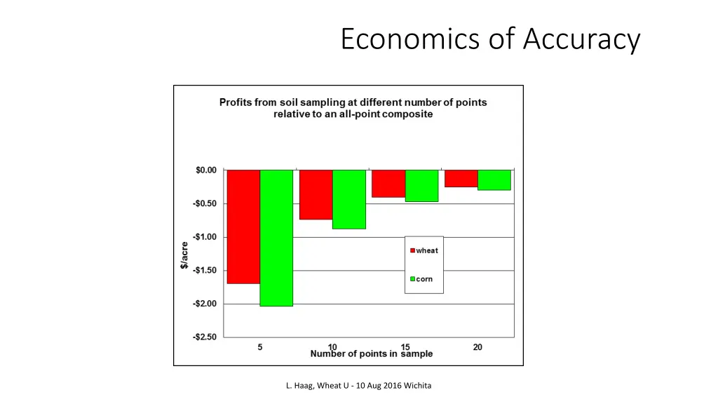 economics of accuracy