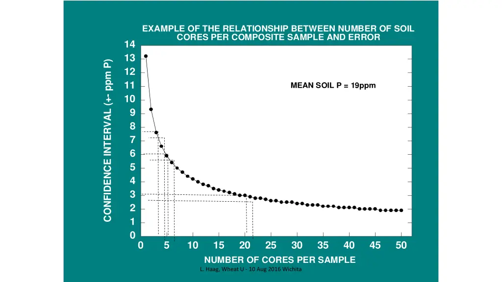 example of the relationship between number