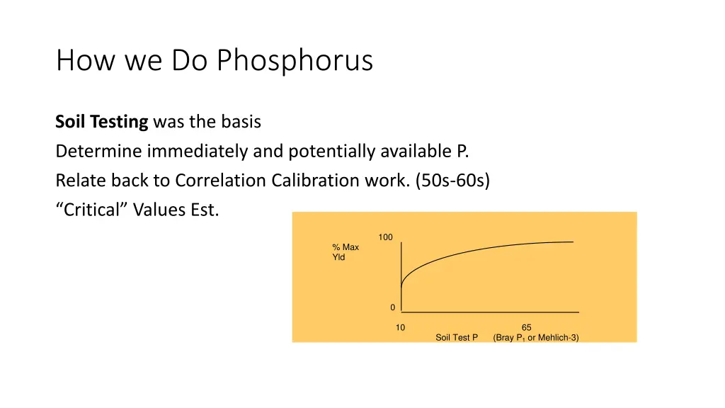 how we do phosphorus