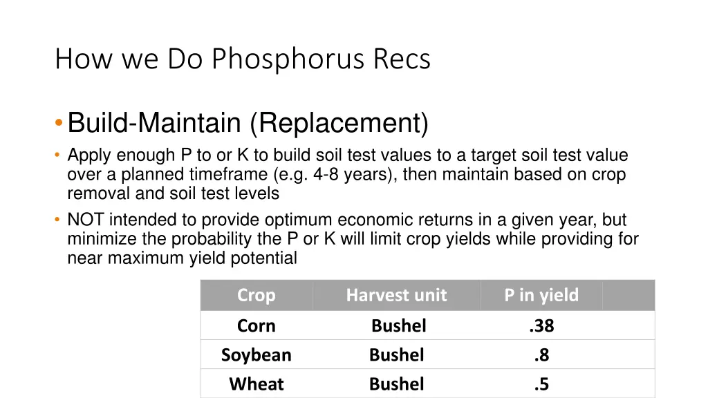 how we do phosphorus recs 1