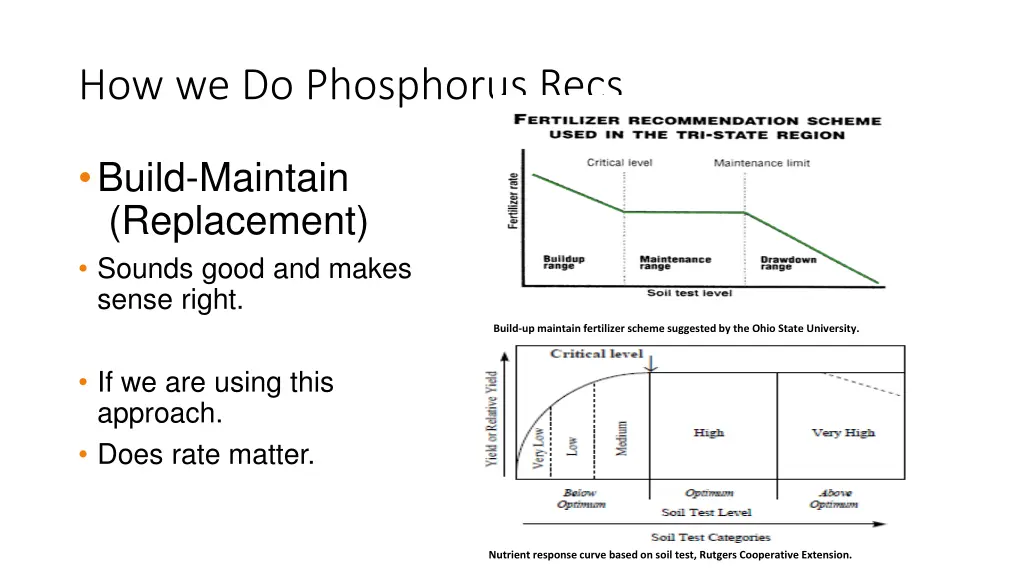 how we do phosphorus recs 2