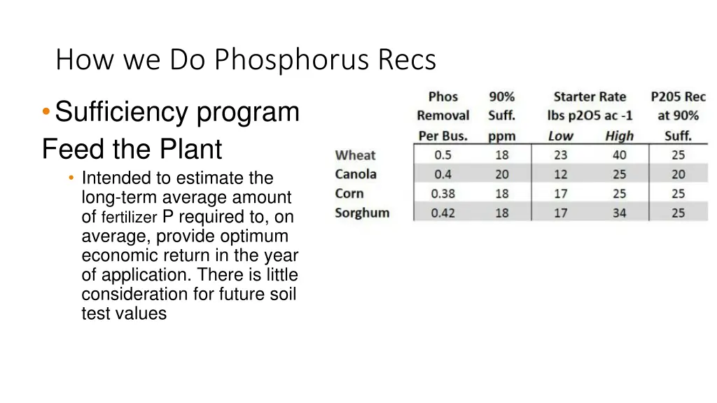 how we do phosphorus recs