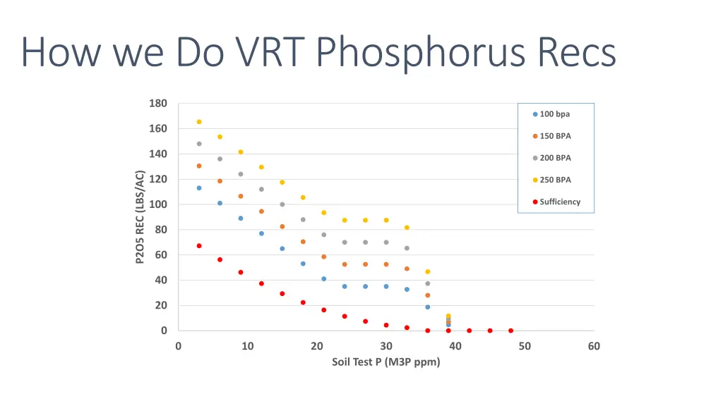 how we do vrt phosphorus recs 2