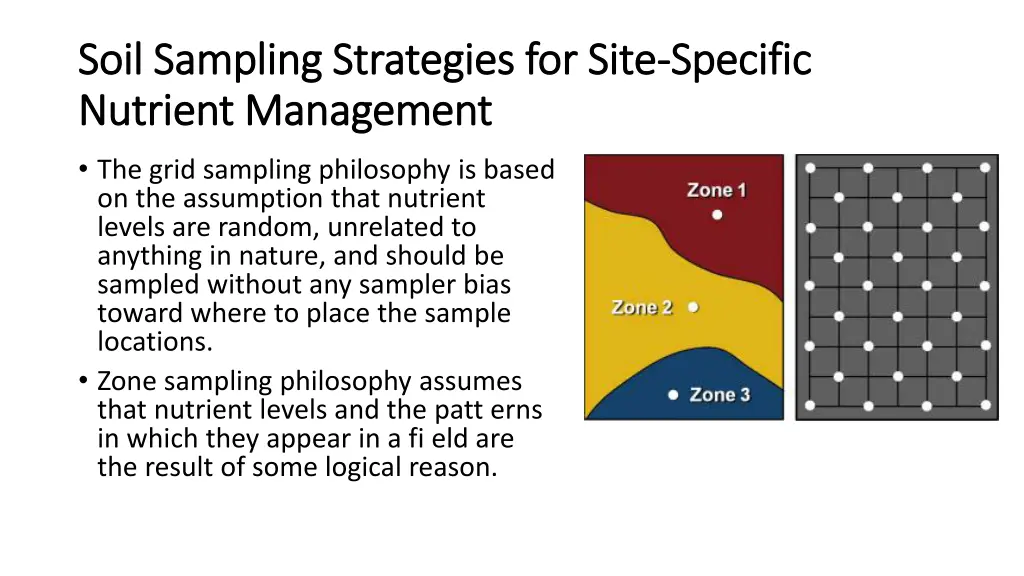 soil sampling strategies for site soil sampling