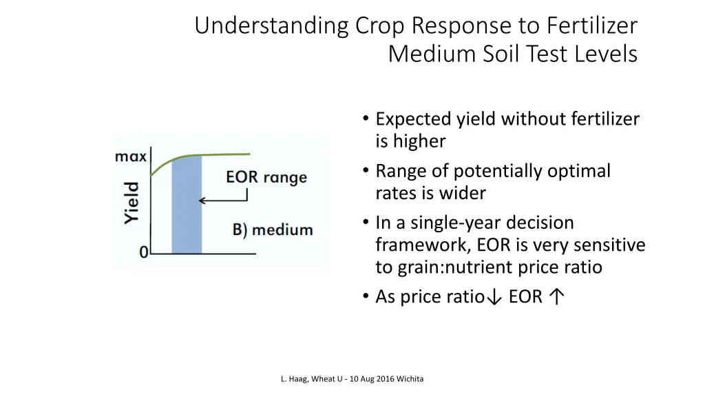 understanding crop response to fertilizer medium