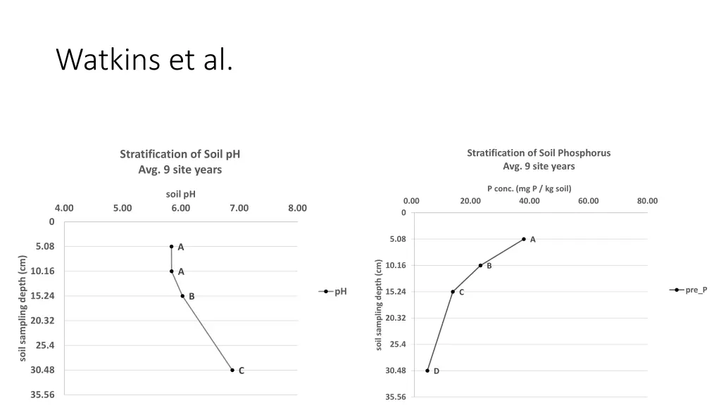 watkins et al 1