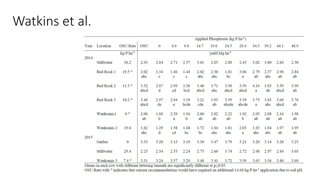 watkins et al 2