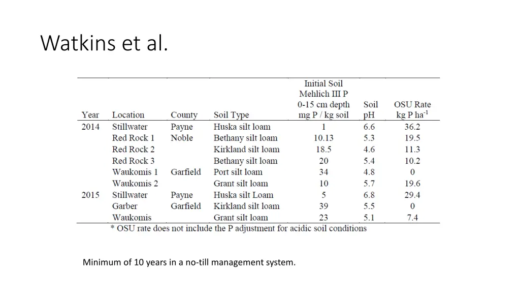 watkins et al