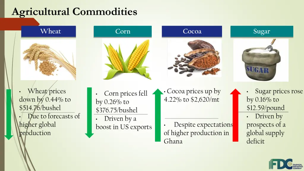 agricultural commodities