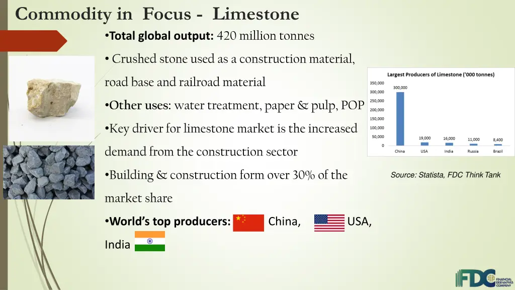 commodity in focus limestone total global output