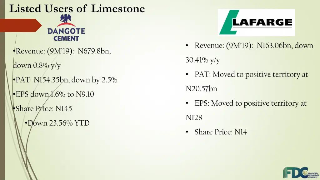 listed users of limestone