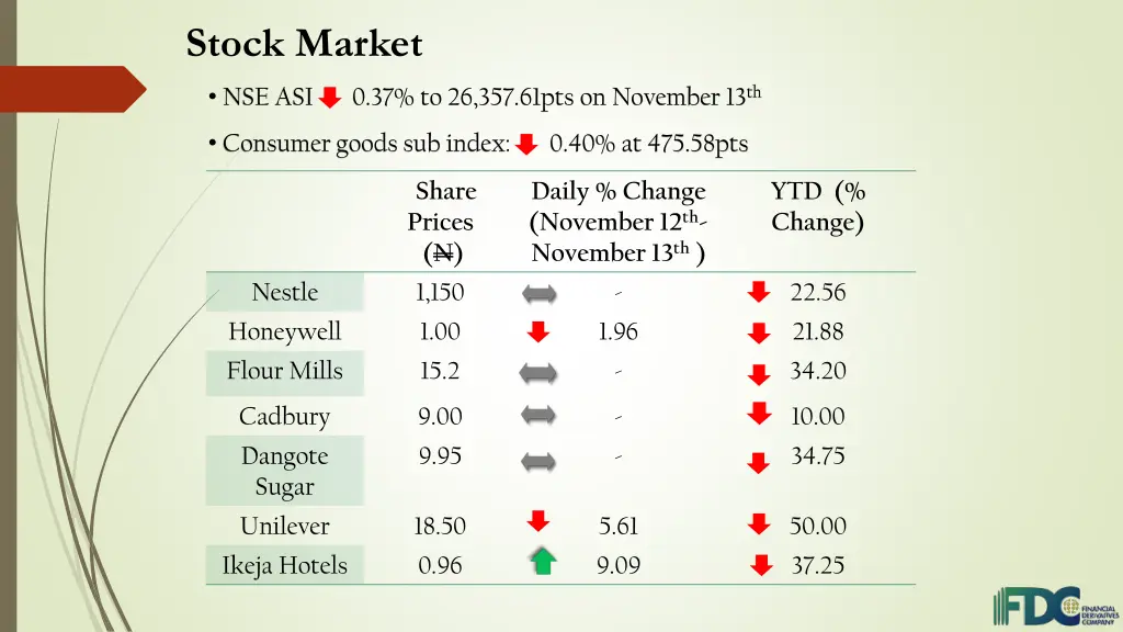 stock market