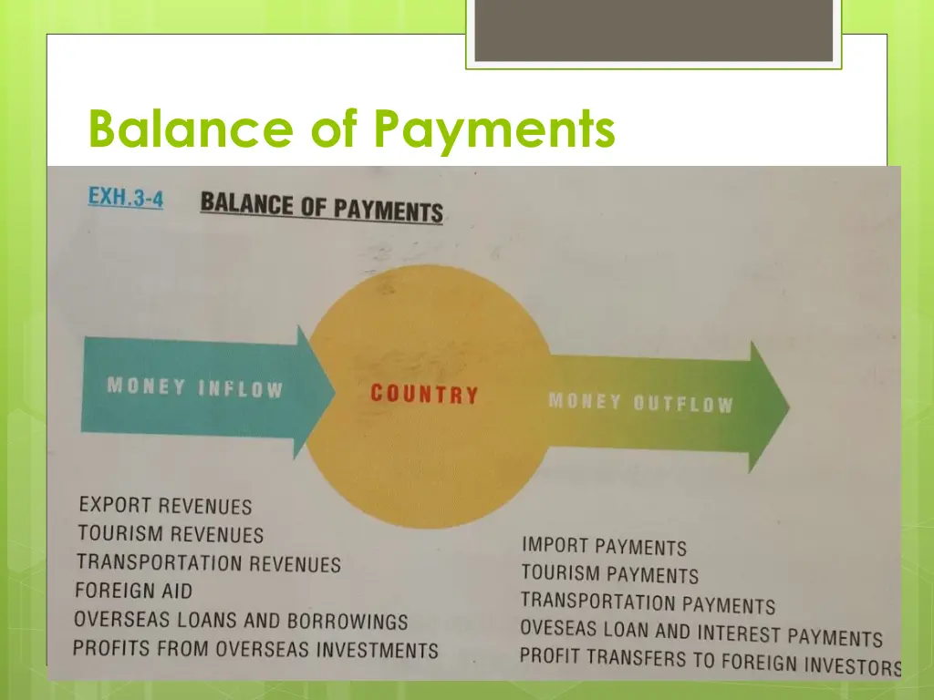 balance of payments