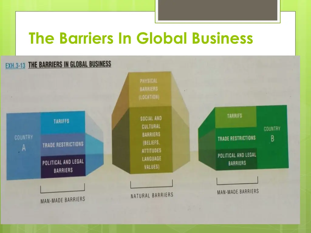 the barriers in global business