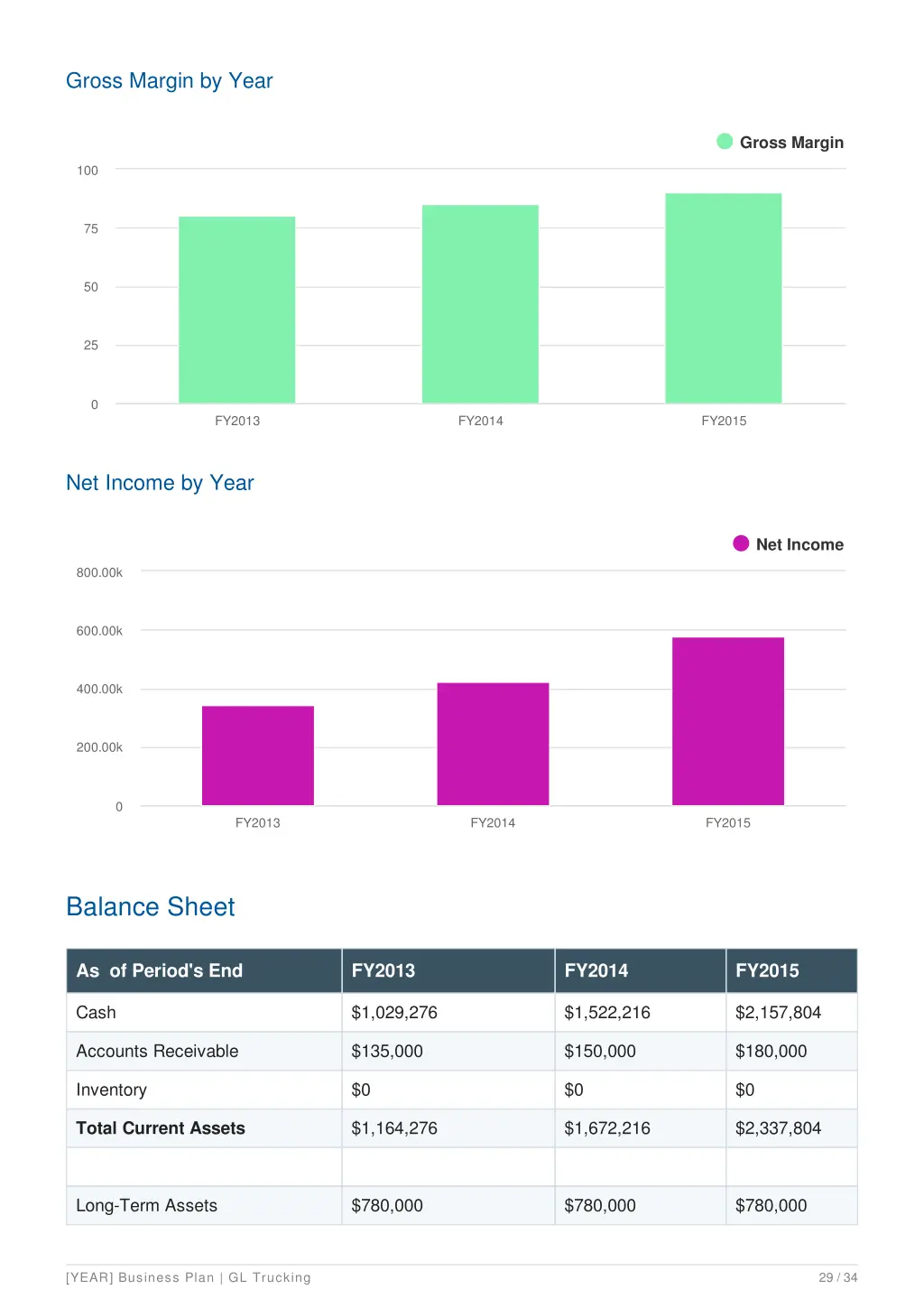 gross margin by year