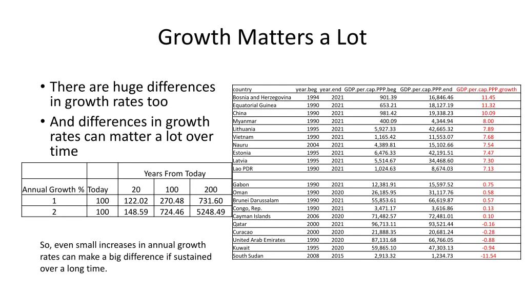 growth matters a lot