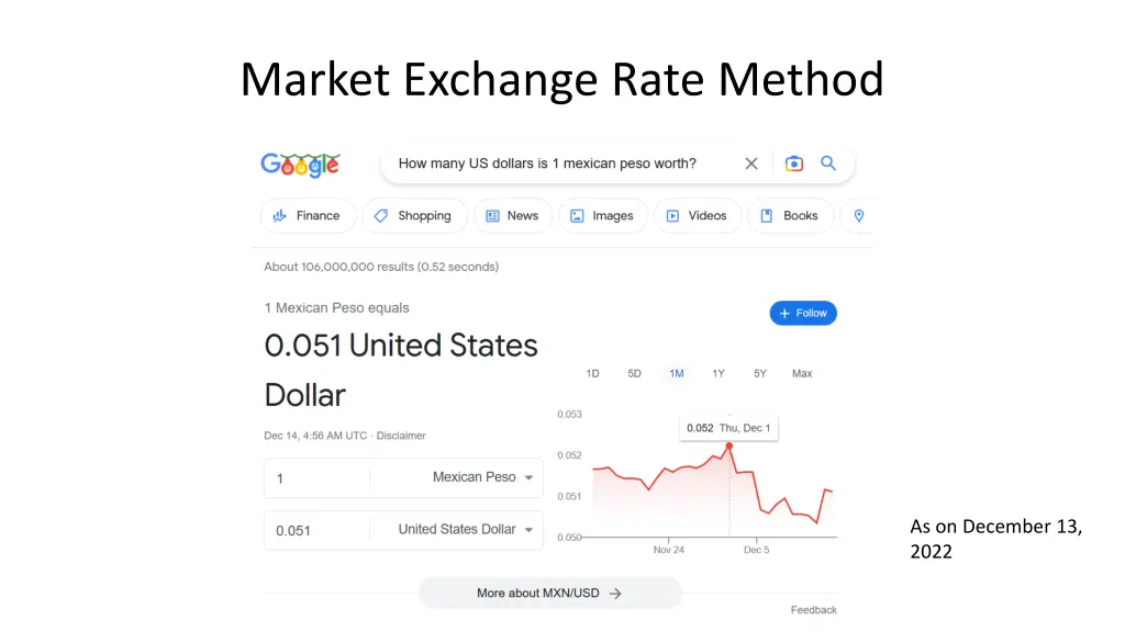 market exchange rate method 1