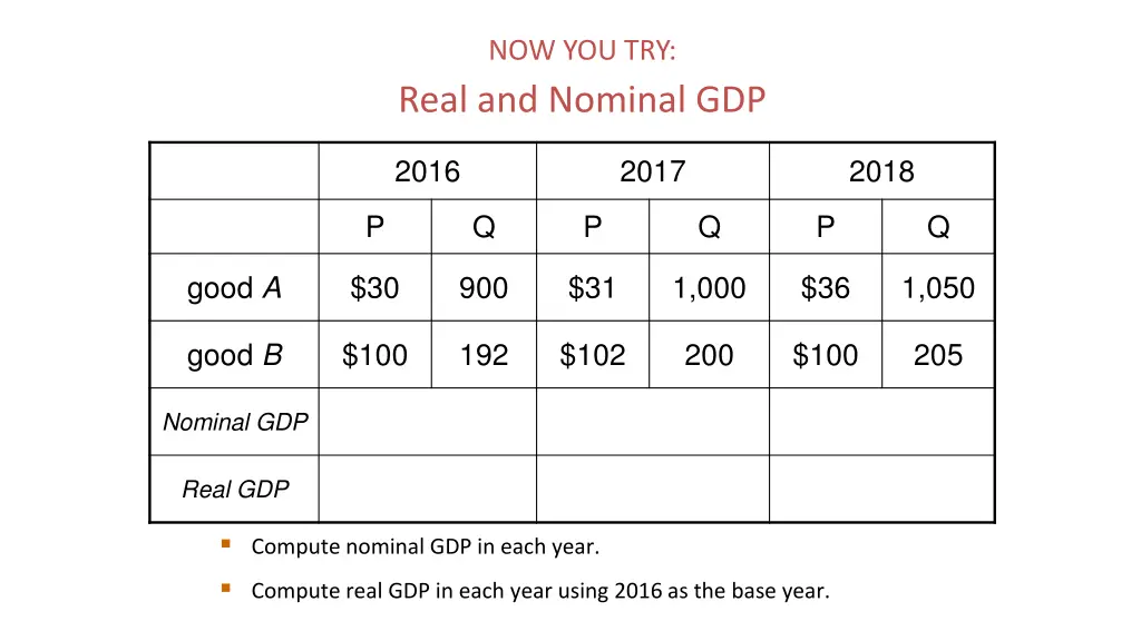 now you try real and nominal gdp