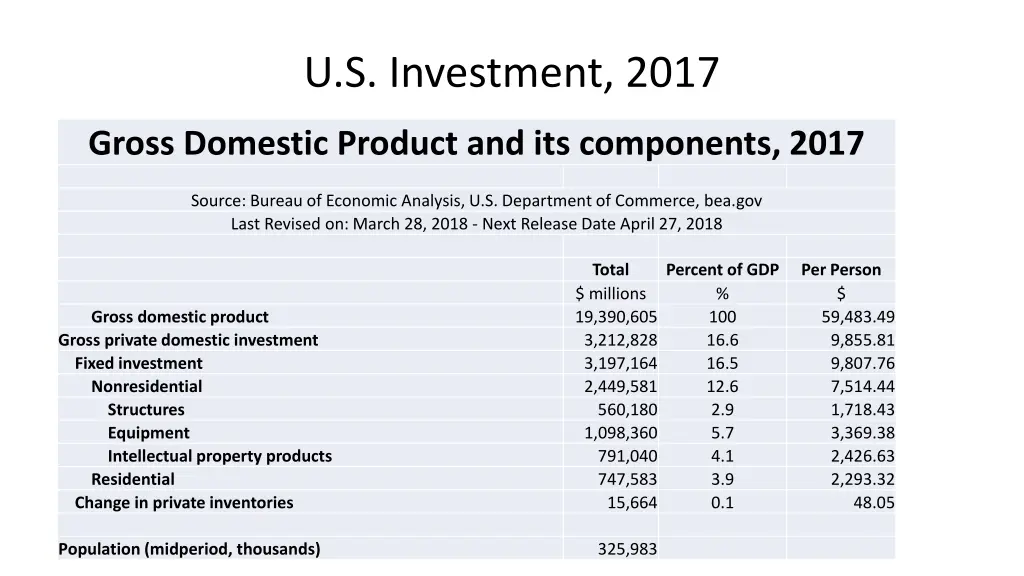 u s investment 2017