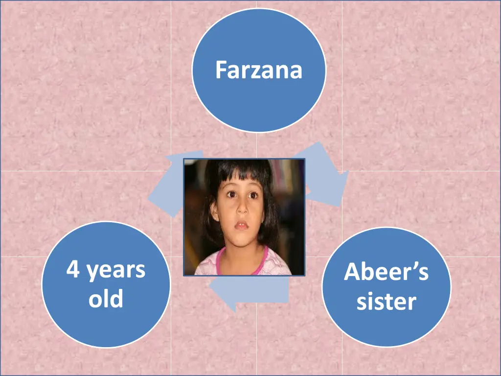 farzana