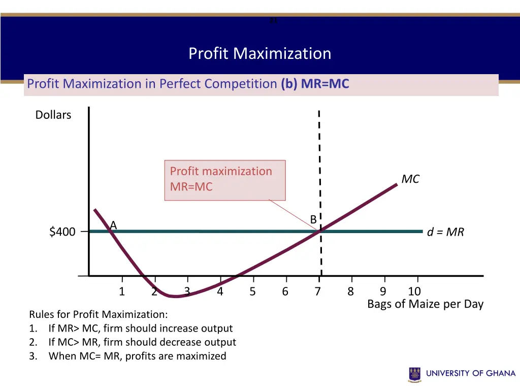 slide21