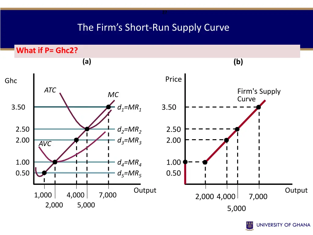 slide27