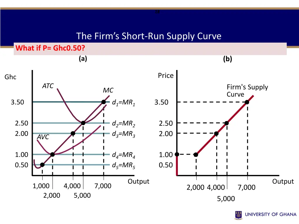 slide28