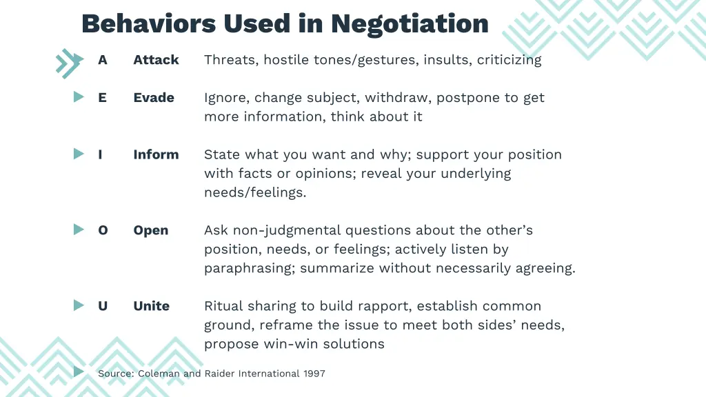 behaviors used in negotiation