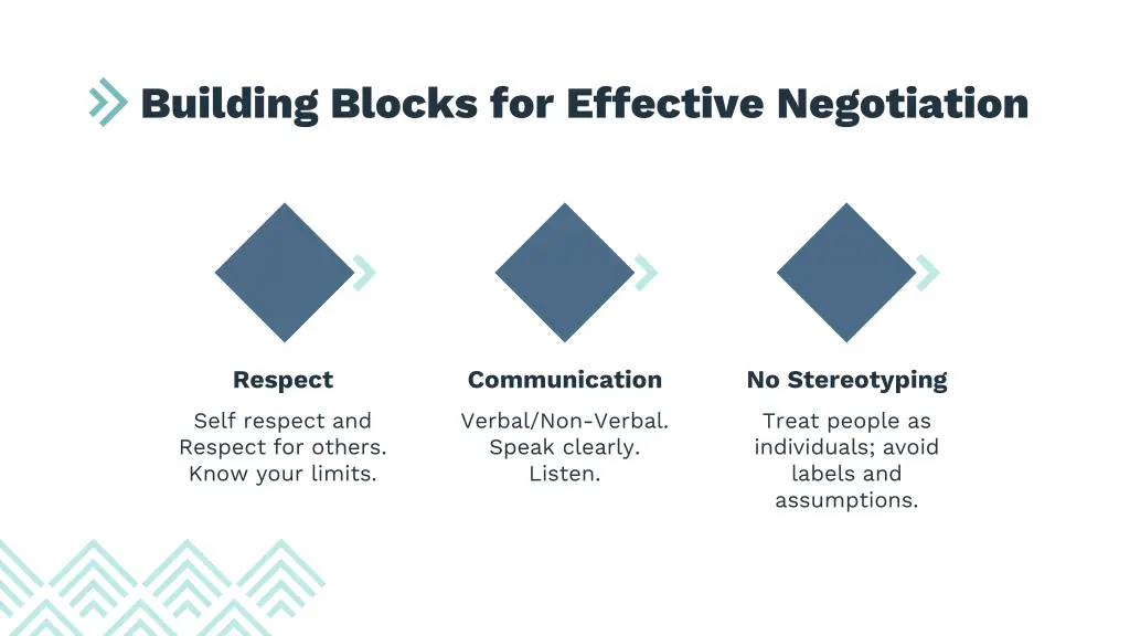 building blocks for effective negotiation