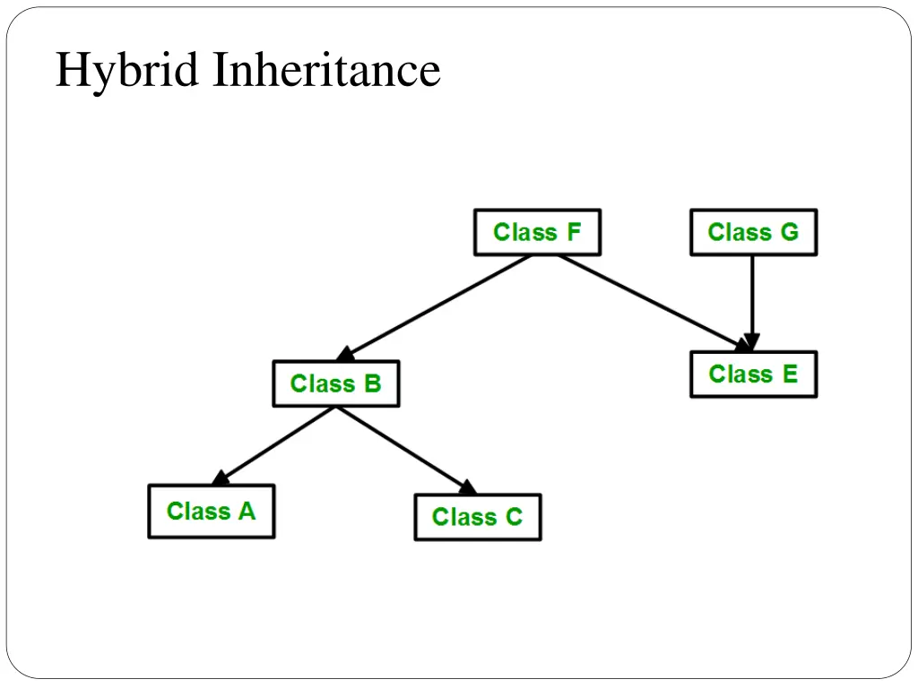 hybrid inheritance 1