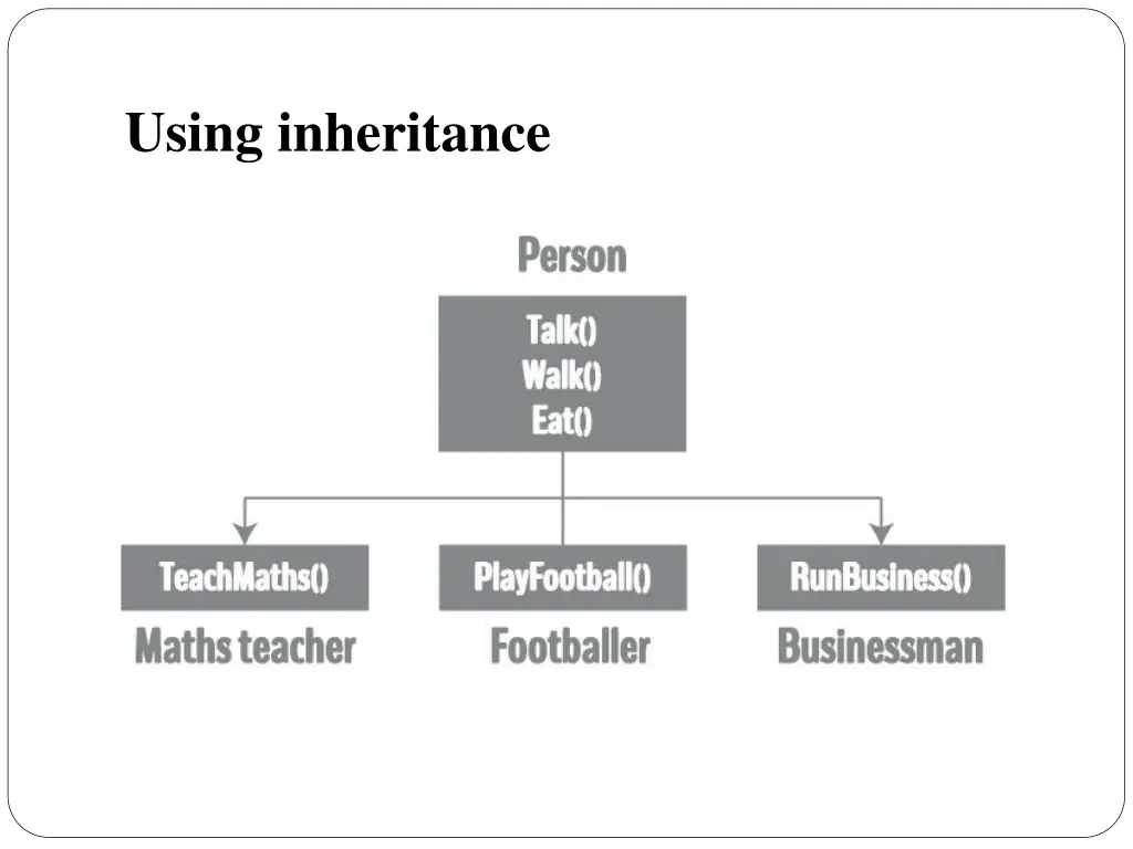 using inheritance