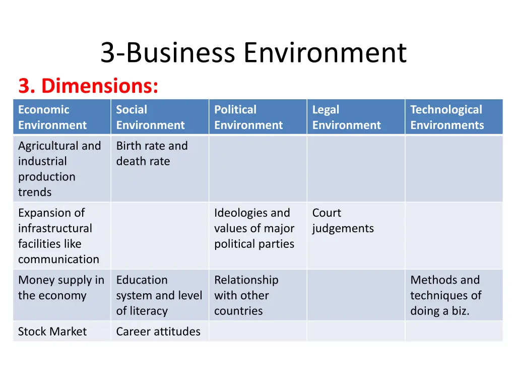 3 business environment 3 dimensions economic 1