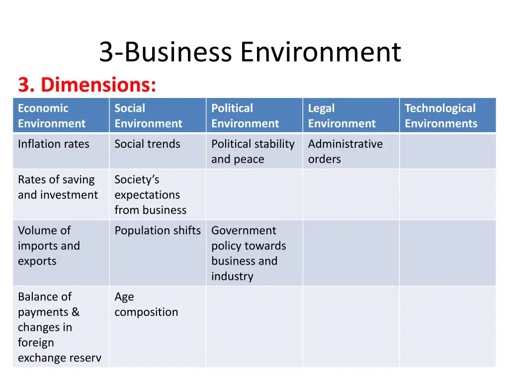 3 business environment 3 dimensions economic