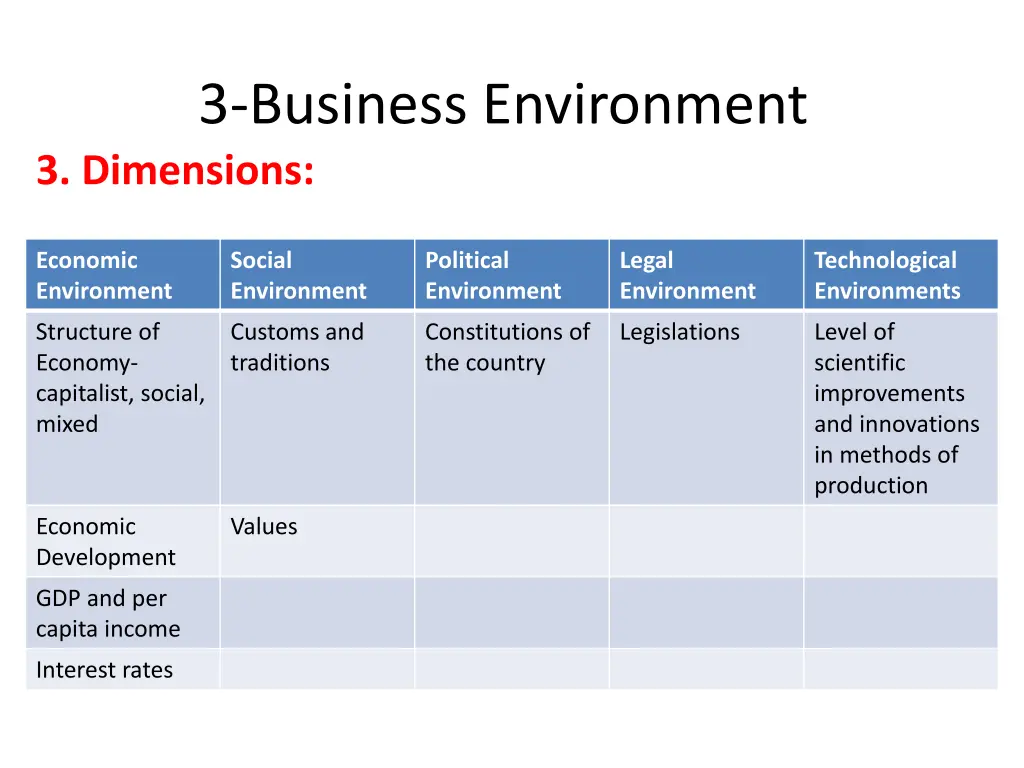 3 business environment 3 dimensions