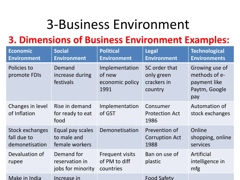 3 business environment 3 dimensions of business