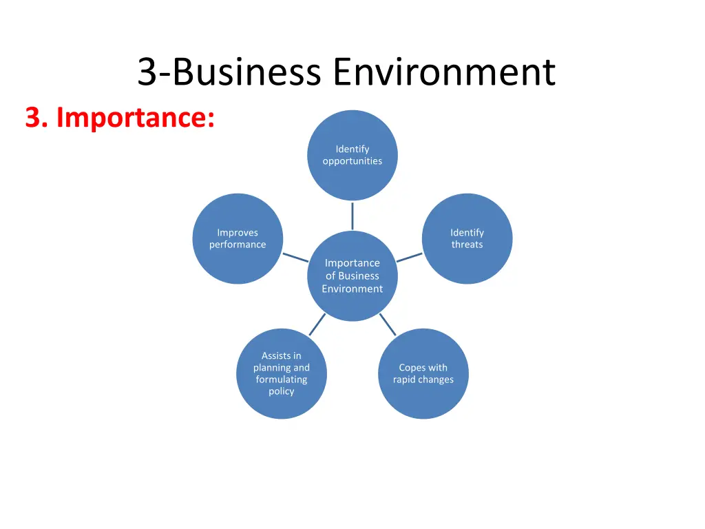 3 business environment 3 importance