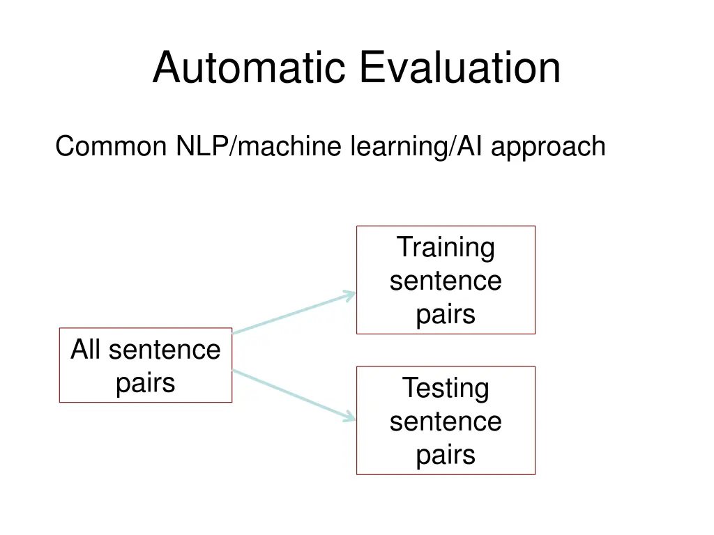 automatic evaluation