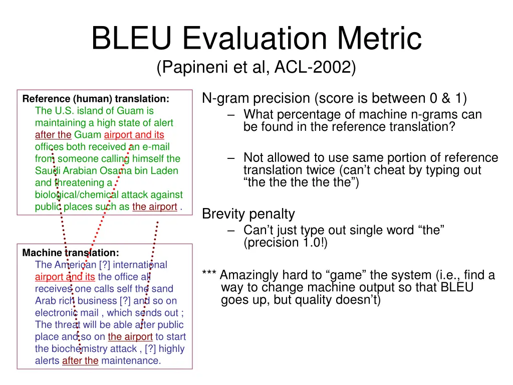 bleu evaluation metric papineni et al acl 2002 1