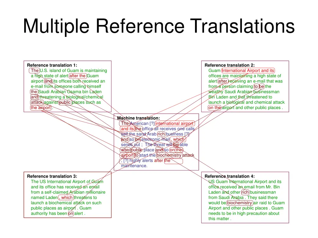 multiple reference translations