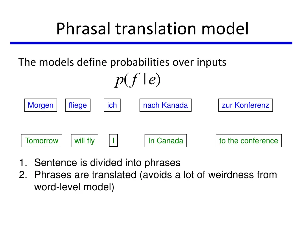 phrasal translation model 1