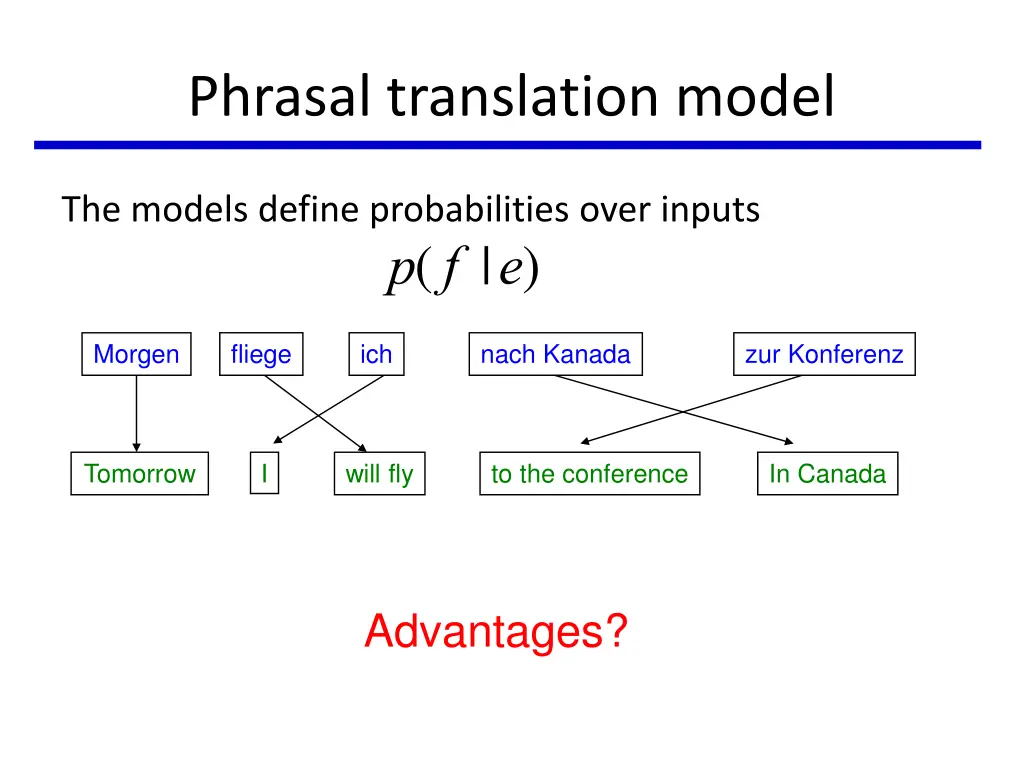 phrasal translation model 3