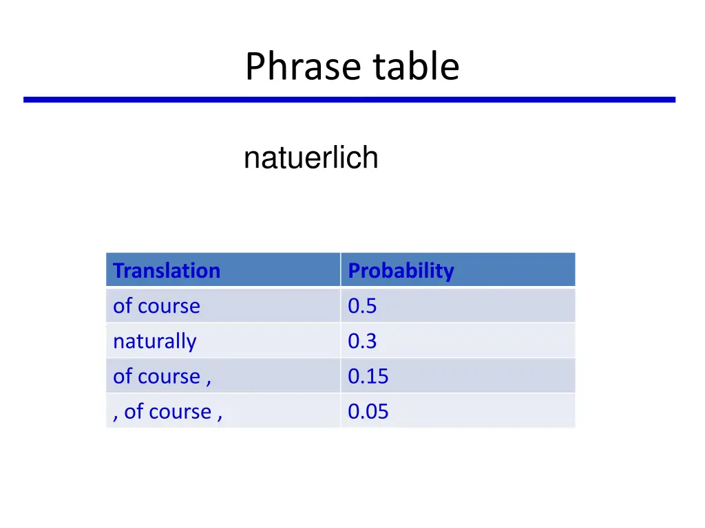 phrase table