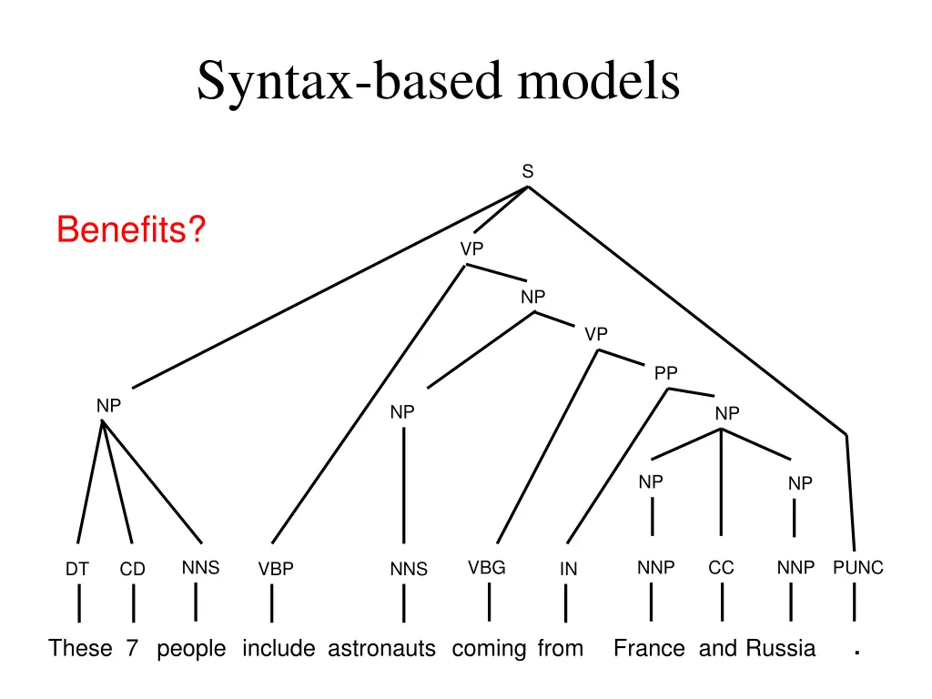 syntax based models