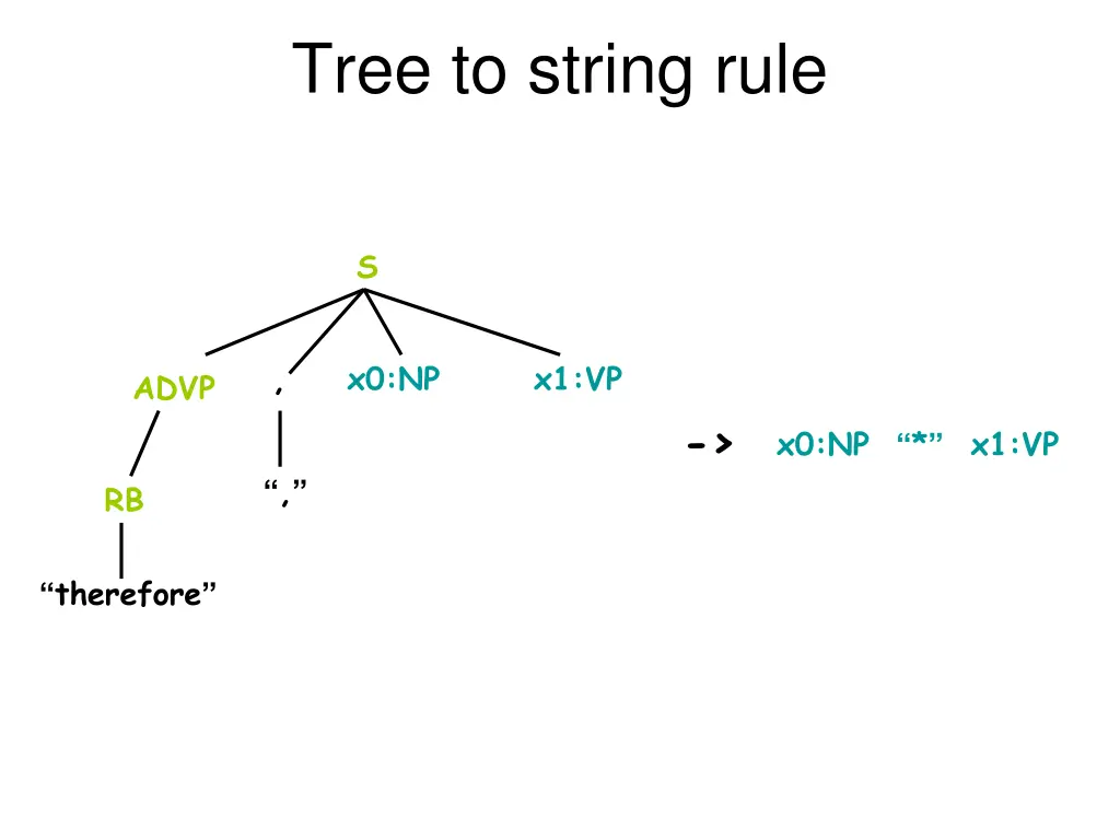 tree to string rule