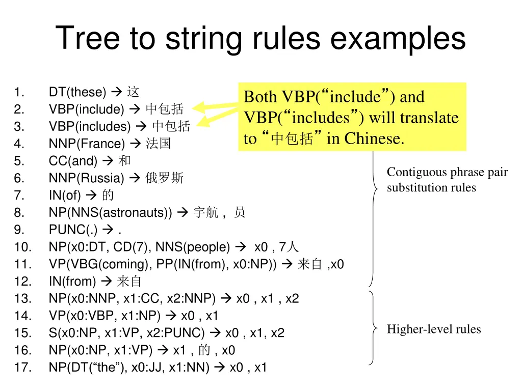 tree to string rules examples 1